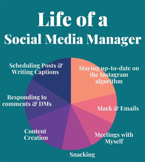 How to be a social media manager. Things To Know About How to be a social media manager. 